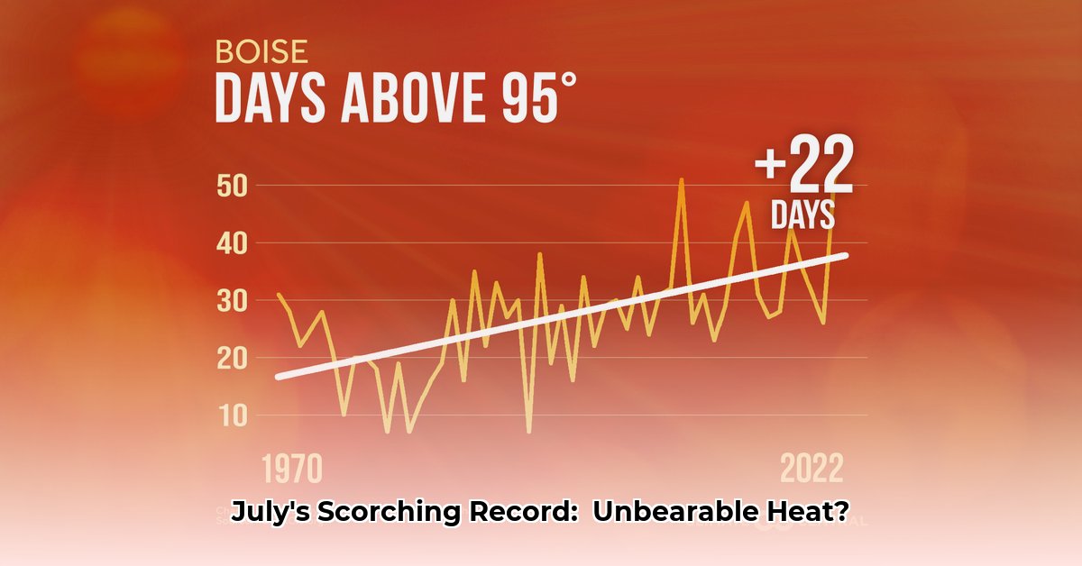 hottest-time-of-day-worldwide